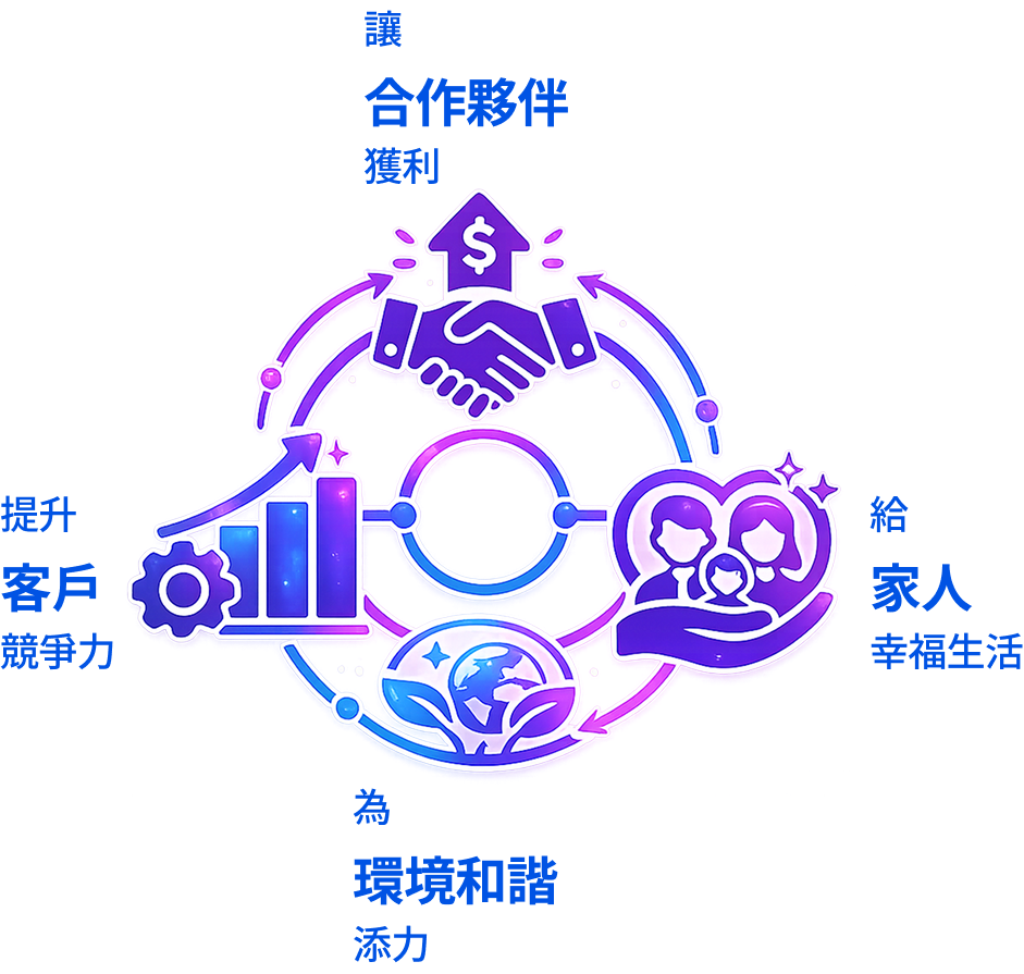 Mission Vision Chart