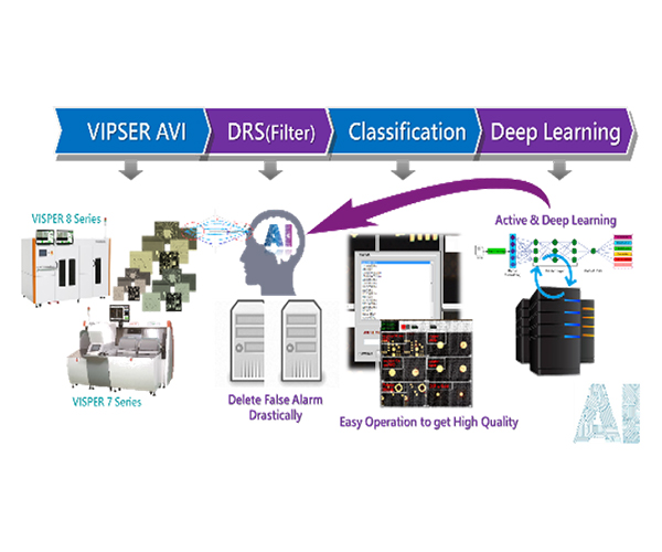 AI Smart Inspection