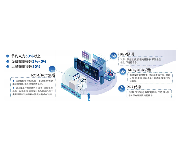 智能远程集控中心(BI+RCM+RPA)